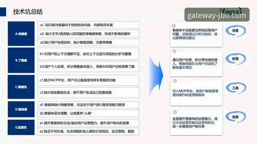 JBO竞博流畅体验 JBO竞博体育平台流畅体验最新分析:技术优化如何重塑用户登录与交互