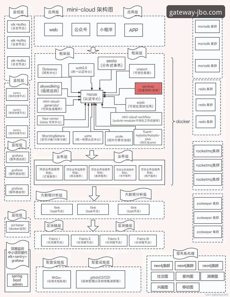 JBO竞博会员登录 JBO竞博会员登录流程与平台安全机制全面解析