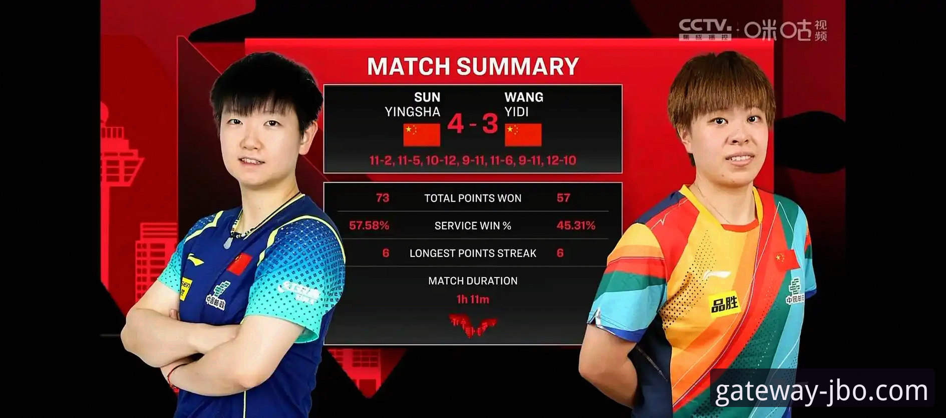 JBO竞博登录入口 孙颖莎新加坡大满贯首轮实战复盘与观赛体验完整指南