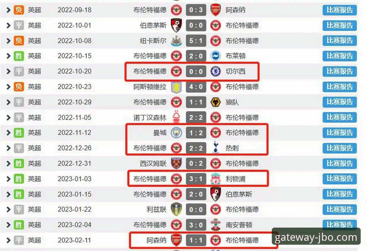英超历史5月积分榜最新动态：阿森纳领跑，曼城仅列第五