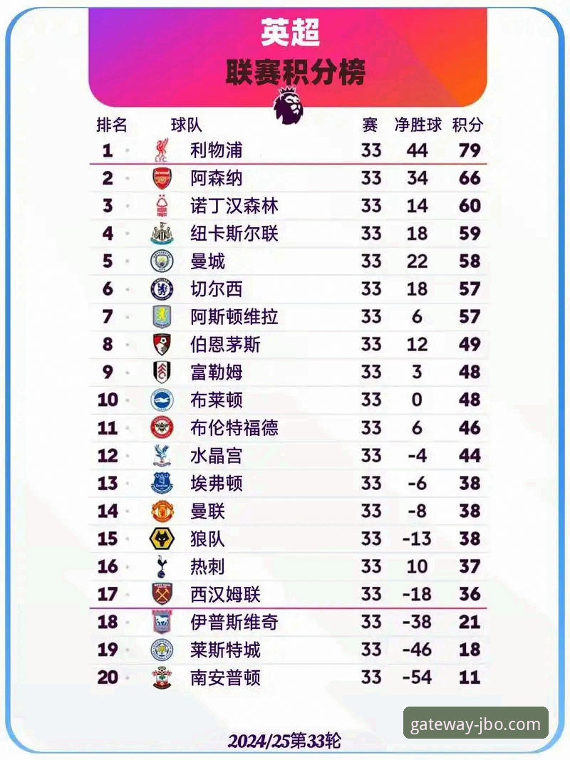 英超历史5月积分榜最新动态：阿森纳领跑，曼城仅列第五