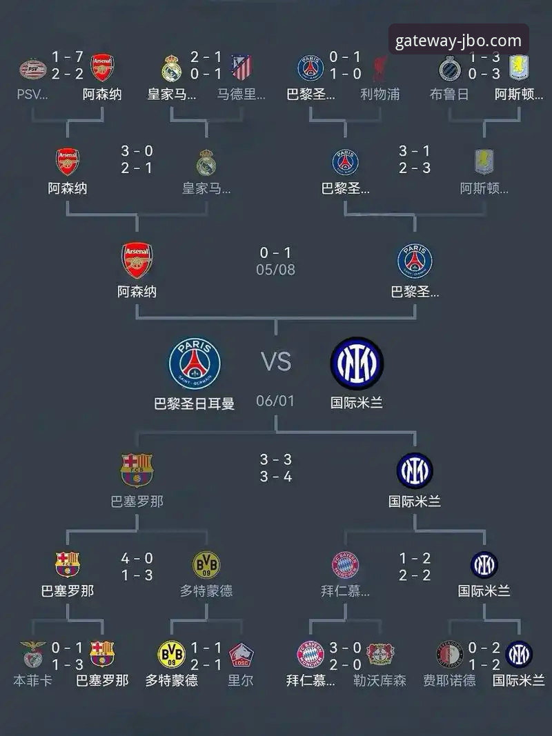 欧冠八强格局深度解析：西甲强势领跑，豪门对决背后的战术密码