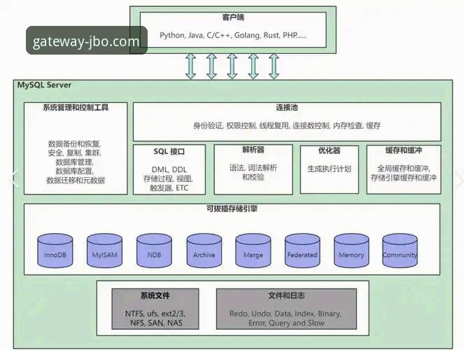 JBO竞博体育官方网站登录安全深度分析：从技术架构到用户实践全面解读
