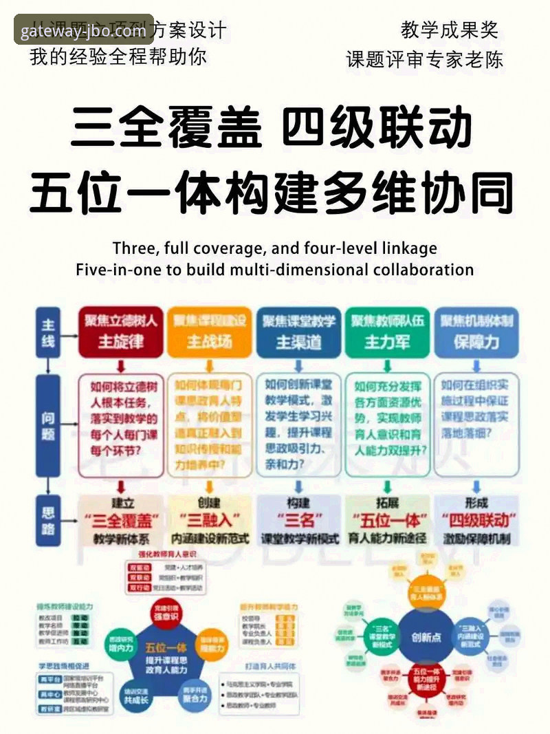 5大技术剖析：JBO竞博登录安全保障体系如何超越行业标准